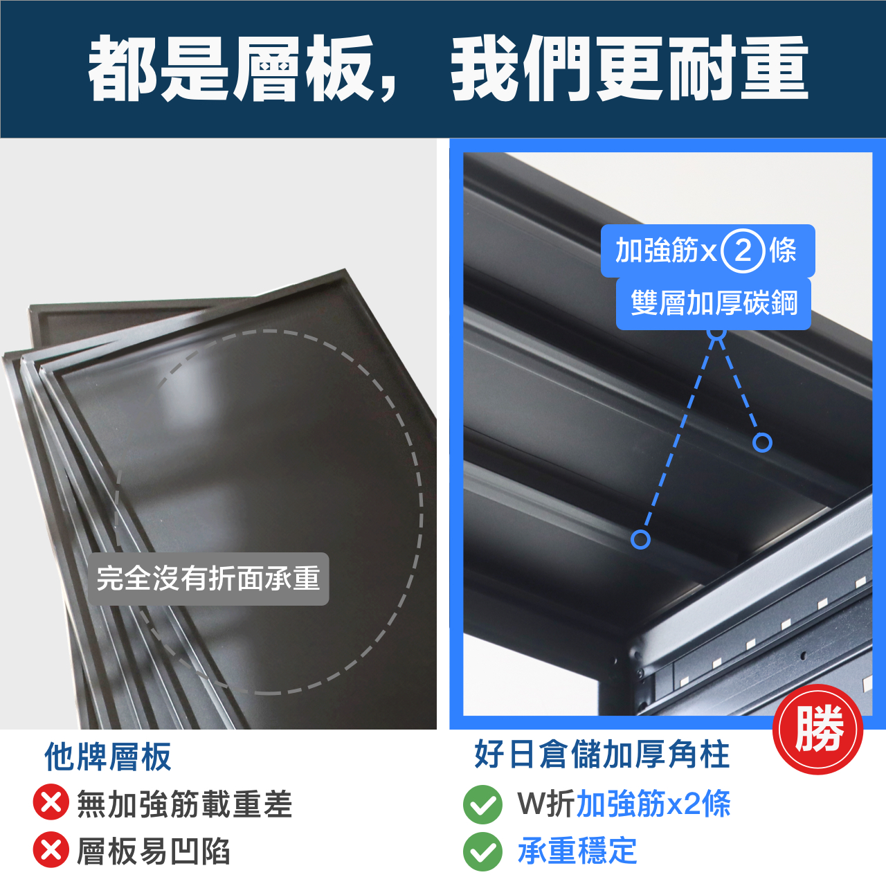 寬120cm 高183cm 深40cm 五層，每層載重100KG