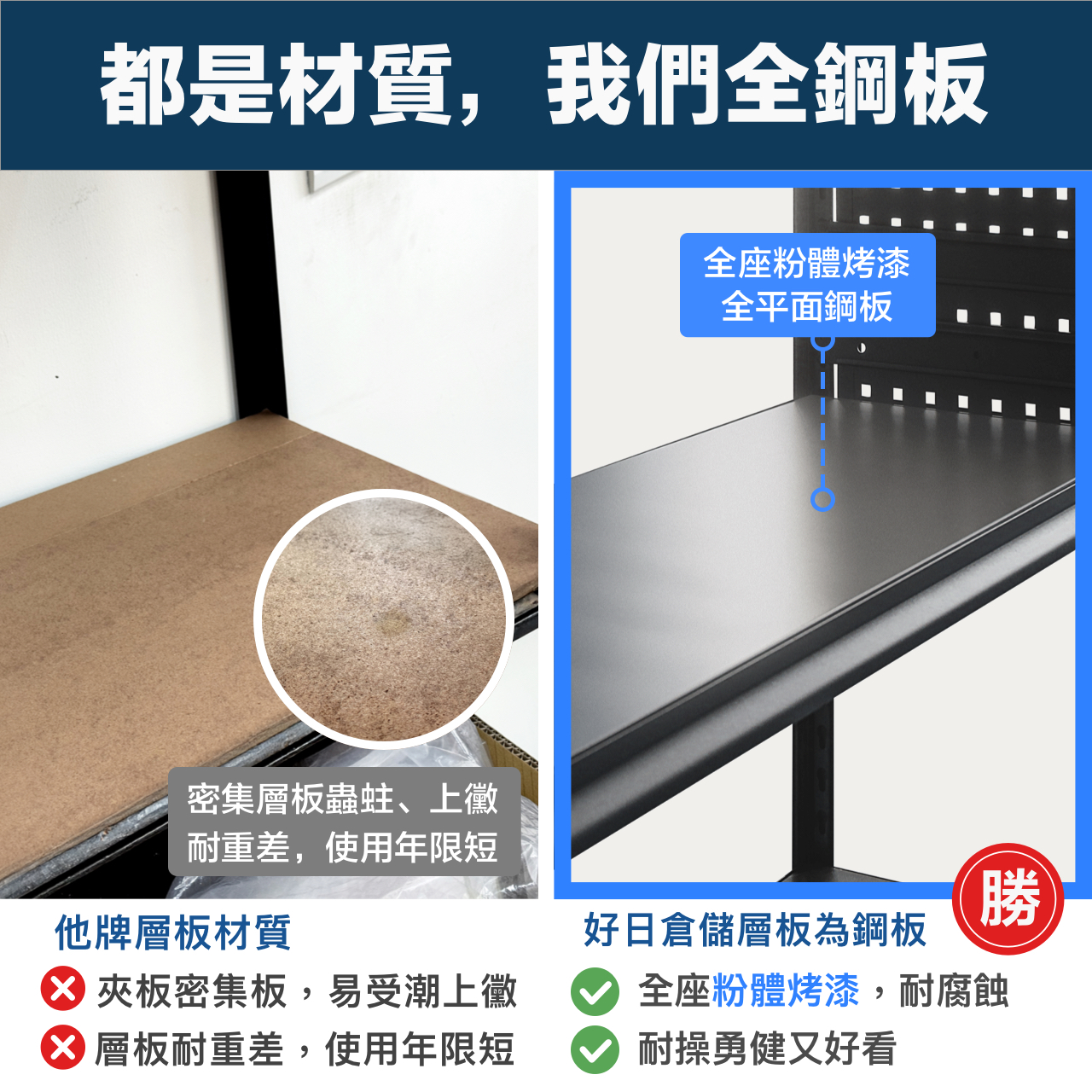 寬120cm 高183cm 深40cm 五層，每層載重100KG