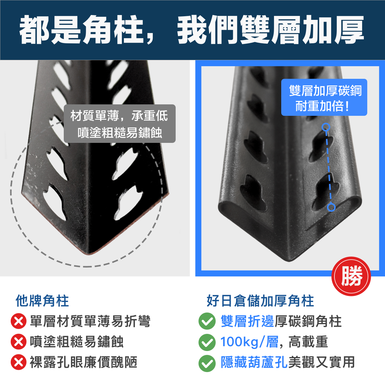 寬120cm 高183cm 深40cm 五層，每層載重100KG