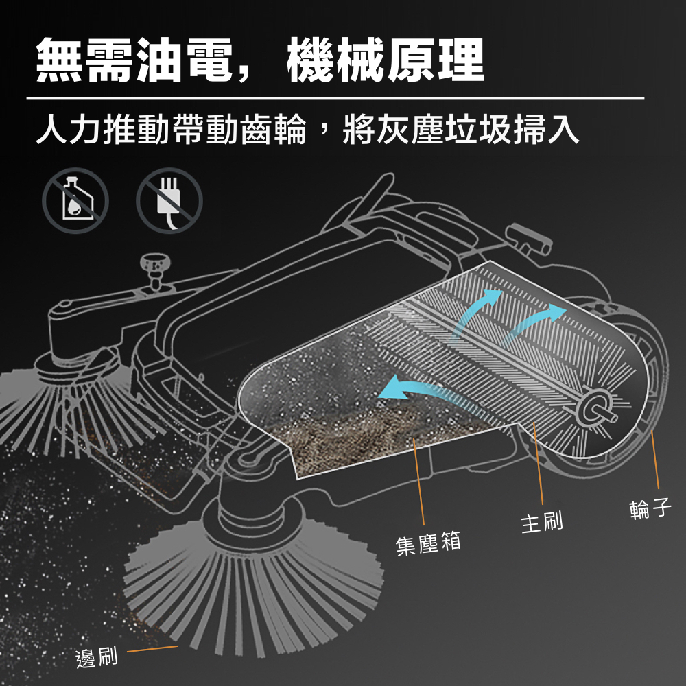 身為老闆的你值得擁有，不用再花萬把塊買一台電動掃地機，支付每年高額的維護費用，創業艱辛每分錢都需用在刀口上！
有了這台公司環境整潔才能招來大客戶！